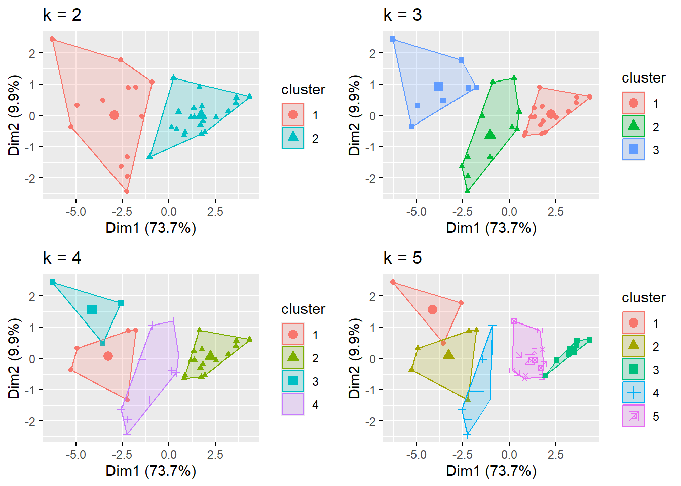 Plot Jumlah Cluster