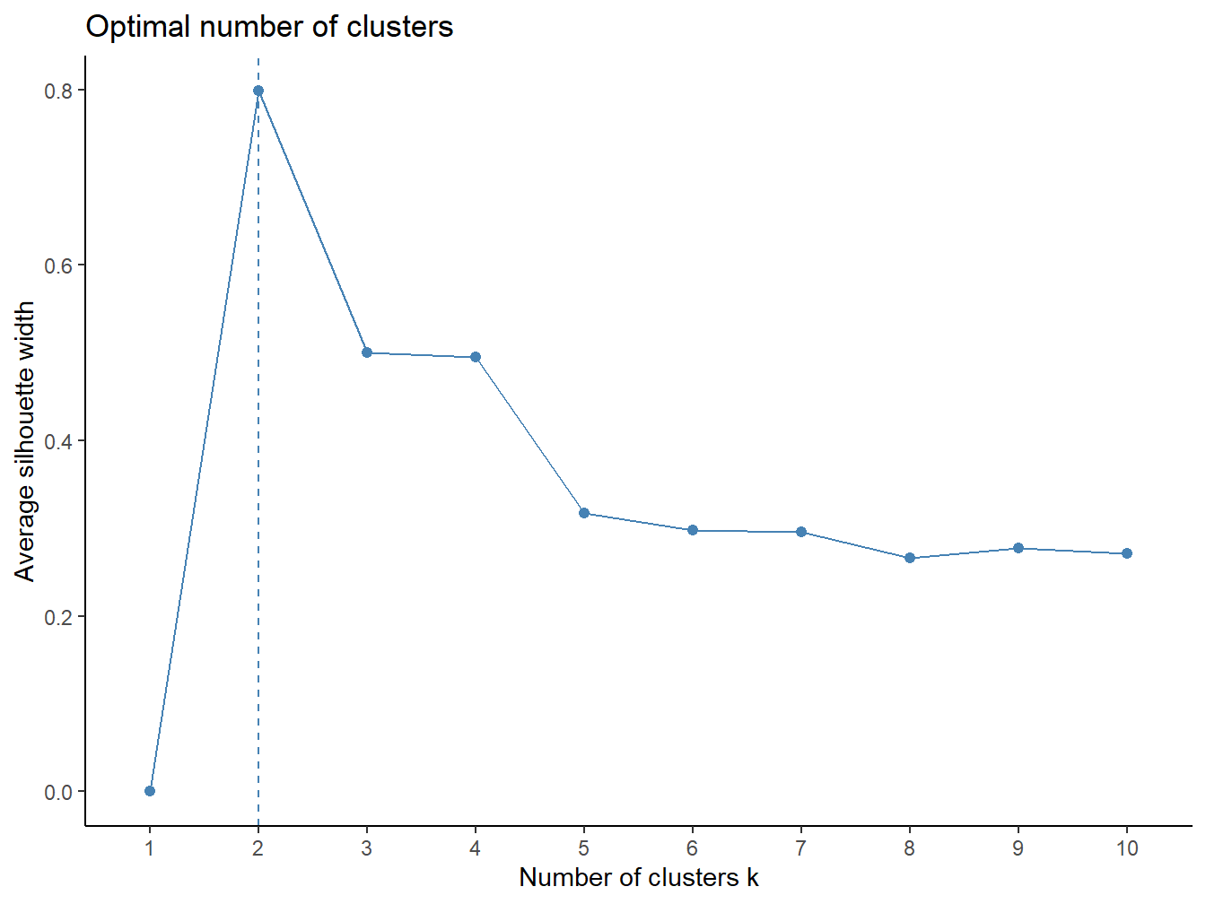 Jumlah Cluster Optimal