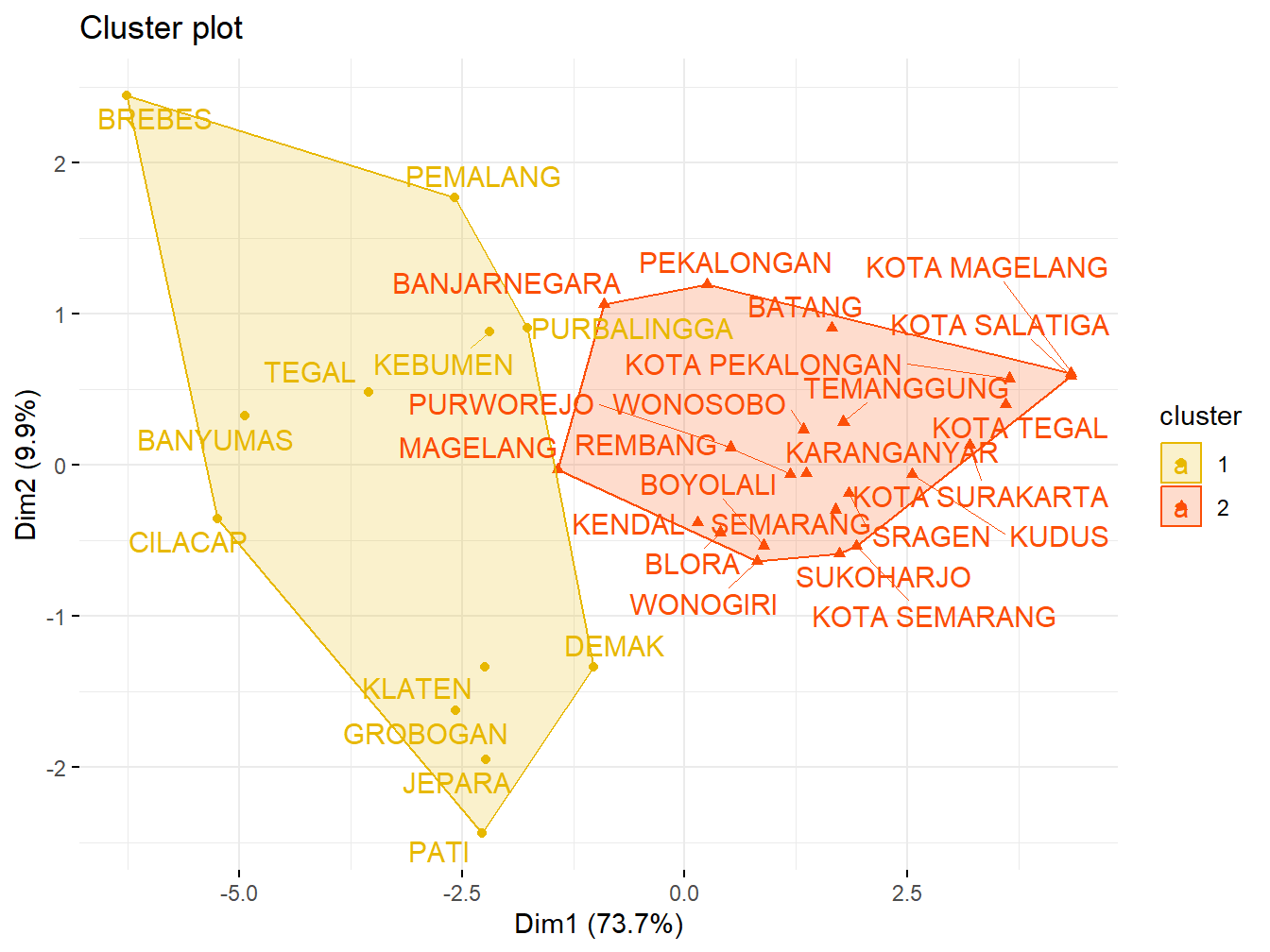 Visualisasi Hasil CLustering