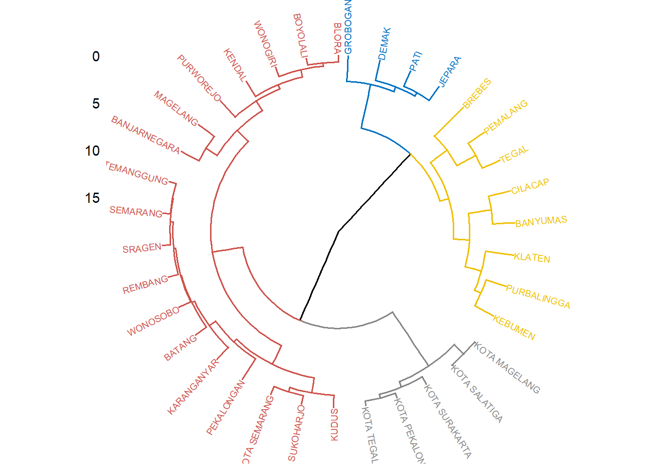 Visualisasi Dendogram Bentuk Melingkar