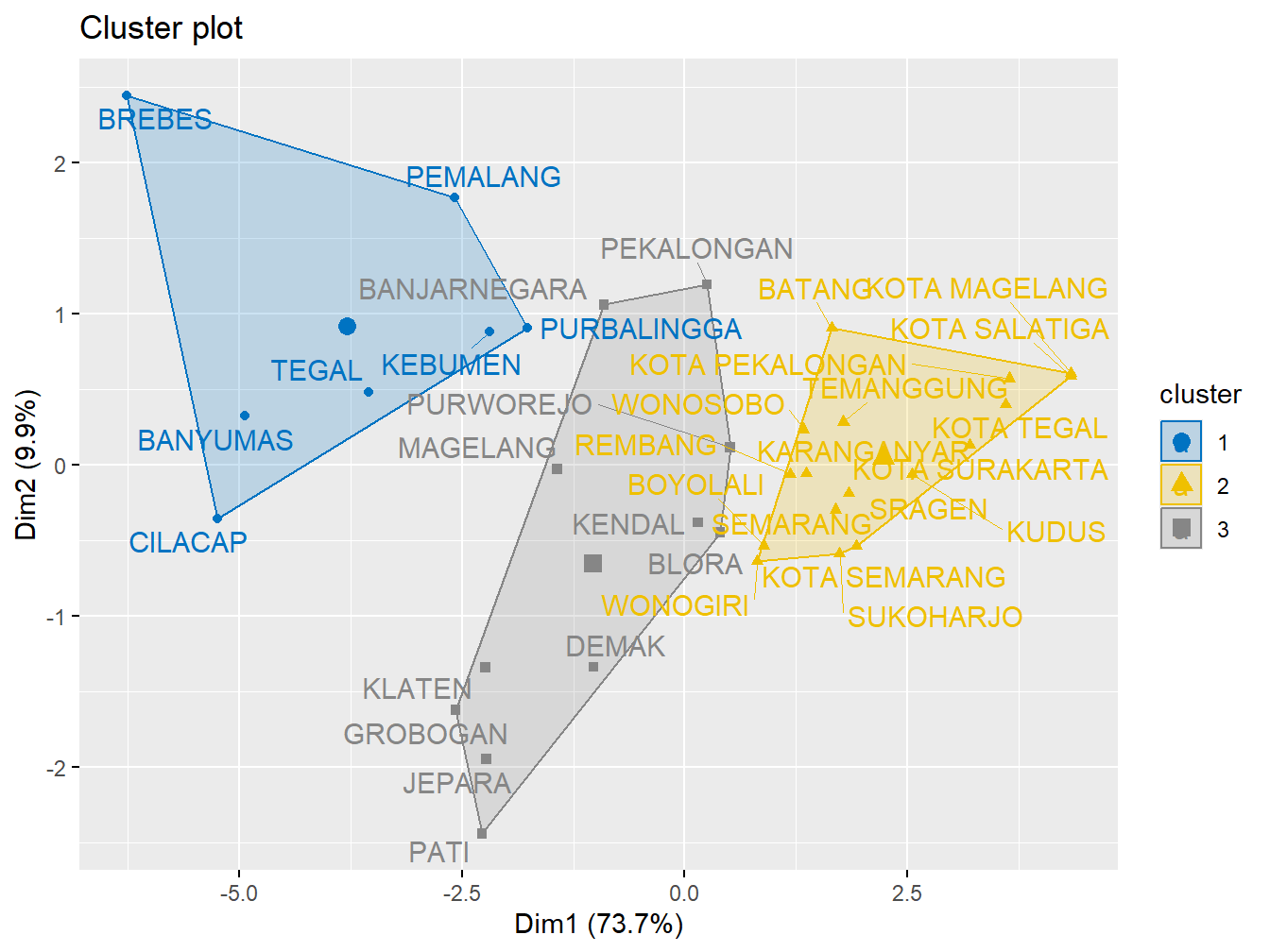 Hasil Clustering FCM