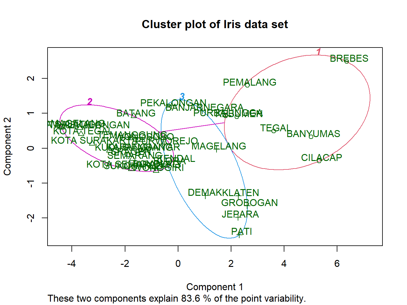 Visualisasi Hasil FCM dengan Clusplot